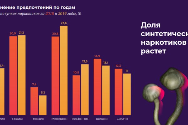 Кракен онион зеркало