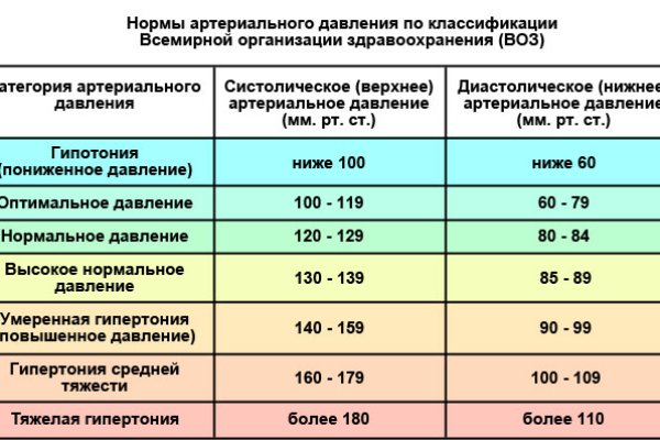 Tor kraken маркет