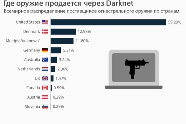 Gidra магазин
