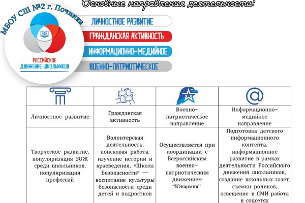 Кракен орг