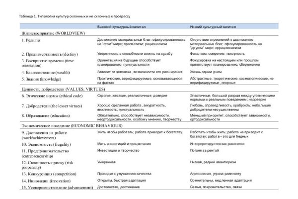 Как перейти на кракен